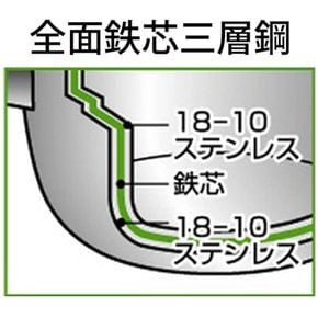 미야자키 제작소 오브제 편수냄비 미니 14cm 일본제 IH대응 경량 OJ-30 실