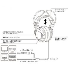 오디오 테크니카/ ATH-AVC500 헤드폰 오디오 테크니카