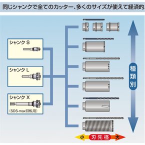 BOSCH (보쉬) 폴리 클릭 시스템 멀티 다이어 코어 커터 160mmφ PMD-160C