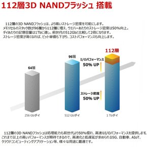 M.2-2242 SSD, B+M Key 1TB SATA3 6Gbs [TBW: 2X420TB] BiCS5 3D TLC NAND, DRAM TS1TMTS570T