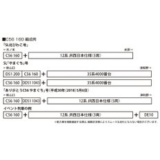 KATO N 게이지 C56 160 2020-2 철도 모형 증기 기관차