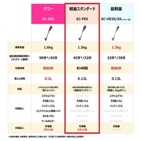 샤프 진공 청소기 무선 스틱 클리너 액티브 에어 경량 스탠드 1.5kg 블랙 EC-FR5-B