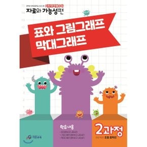 기탄영역별수학 자료와 가능성편 2과정 : 영역별 반복집중학습 프로그램
