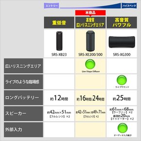 SRS-XE200 BC SOY 무선 스피치 스피치: 방수 IP67 광대역 청취 영역 핸즈프리 통화