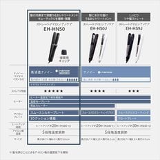 2024년 출시 파나소닉 고데기 스트레이트용 고침투 나노이&미네랄 탑재 스무스실키