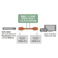 산와 서플라이 고속 HDMI 케이블 1.5m 블랙 KM-HD20-15FC