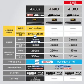 파나소닉 3TB 3튜너 블루레이 레코더 3채널 동시 녹화 4K튜너 내장 DIGA DMR-4T303