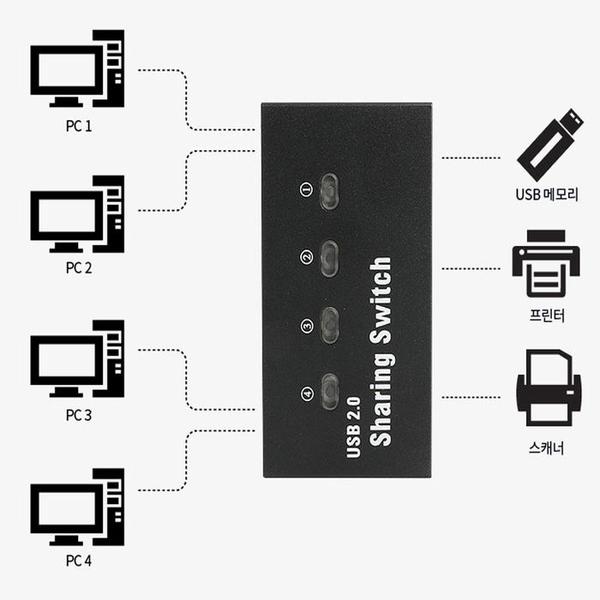 USB2.0 4대의 PC에 프린터 연결 공유기 스캐너 선택기(1)