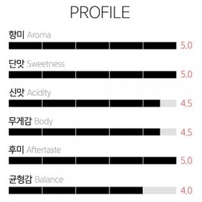 갓볶은커피 콜롬비아 빌라마리아 터키시딜라이트 로즈 1kg